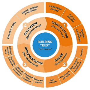 collaboration tool