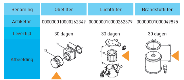 Factsheet gordian LMI