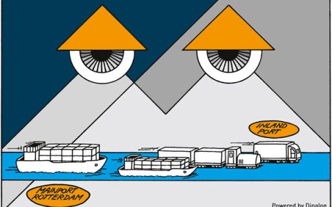 Publieke eindrapportage Synchromodality Port of Twente (SPoT)