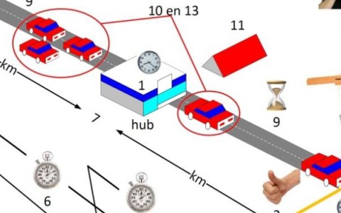 Control towers voor bouwlogistiek (ILIPS, KYP, TALIS)