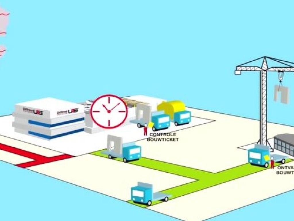 4C in de Bouwlogistiek – Voordelen voor iedereen