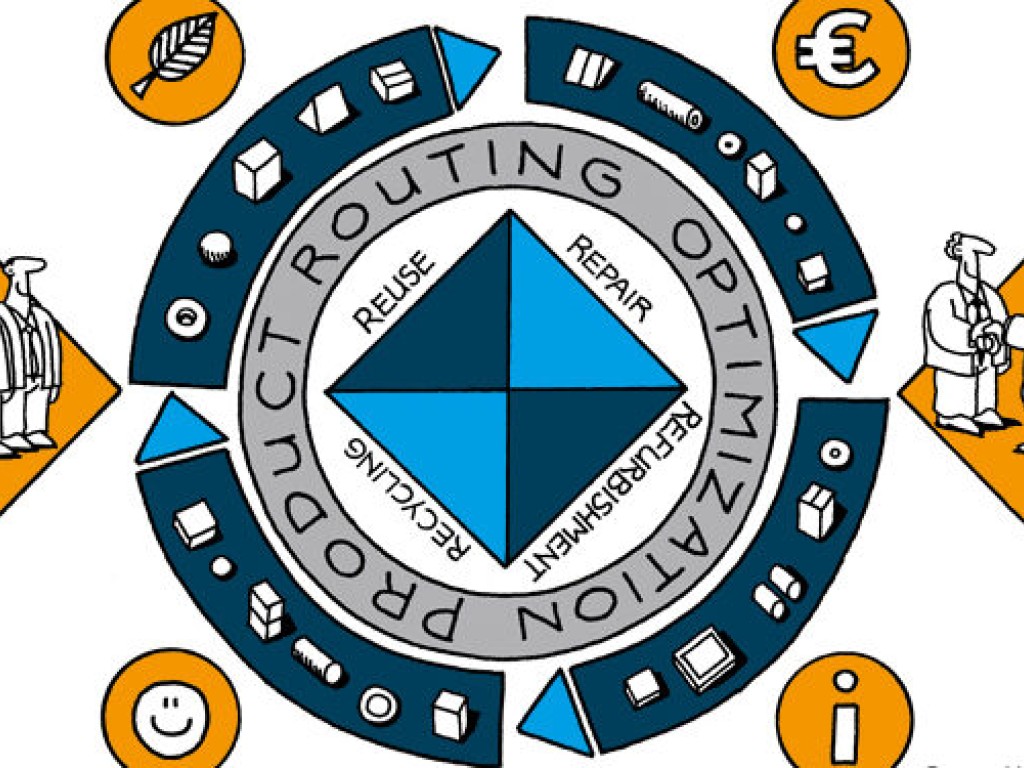 Publieke eindrapportage – Value Creation by Closing the Loop