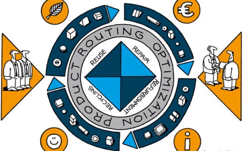 Publieke eindrapportage – Value Creation by Closing the Loop