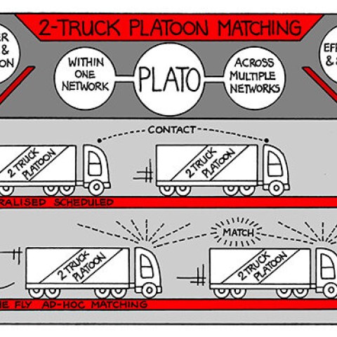 2-Truck Platoon matching for collaborative planning