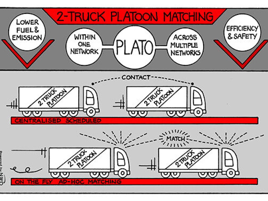 2-Truck Platoon matching for collaborative planning