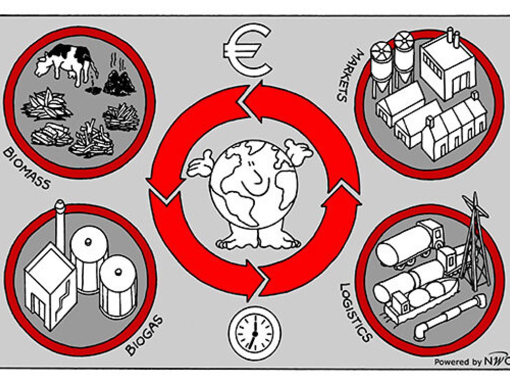 ADAPNER (Adaptive Logistics in Circular Economy)