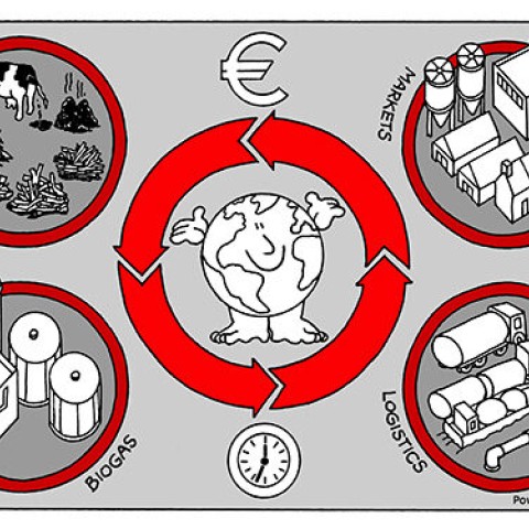 ADAPNER (Adaptive Logistics in Circular Economy)