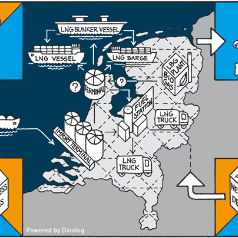 Design of LNG Networks