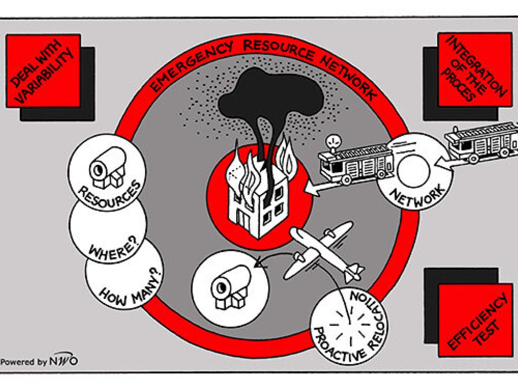 DYNAMERGE (Emergency Service Logistics: Network Design and Dynamic Dispatching)