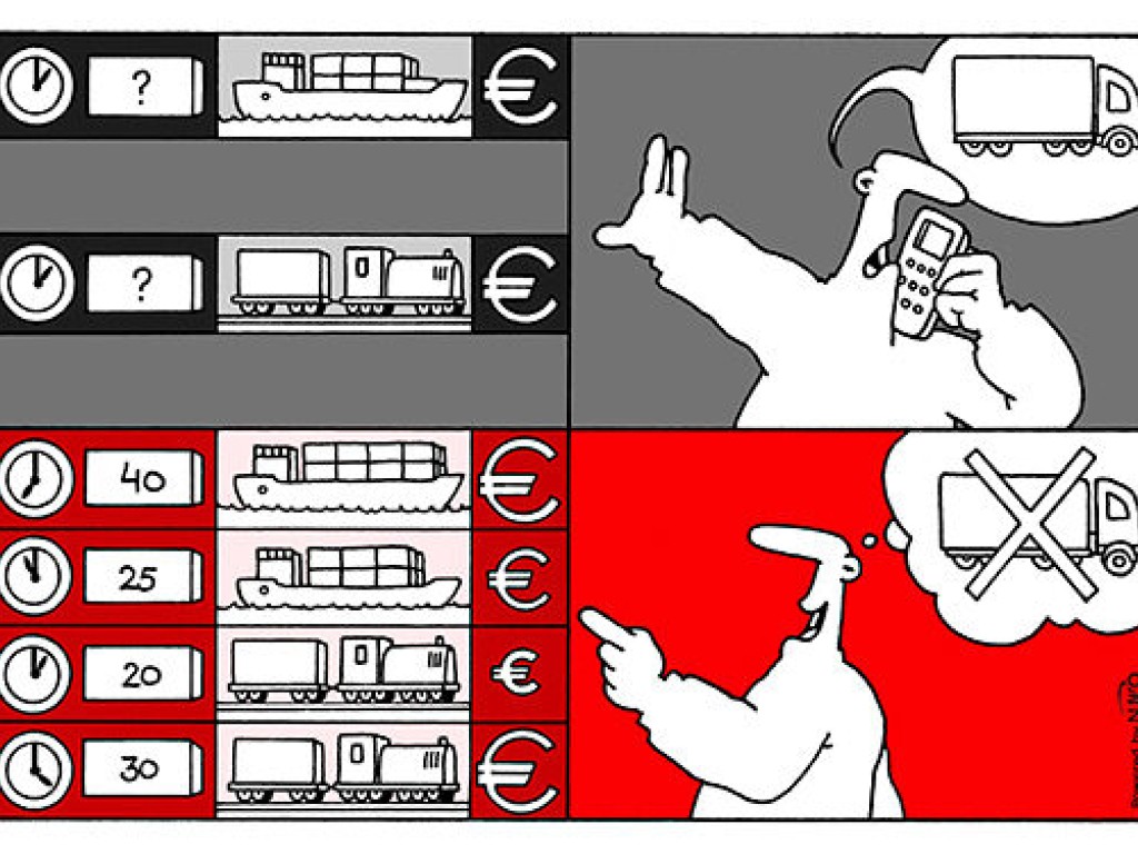 ISOLA (Integrated Synchromodal Transport System Analysis)