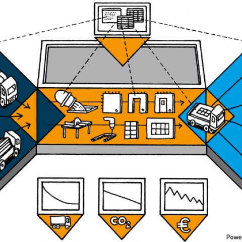 Logistiek in de bouwsector