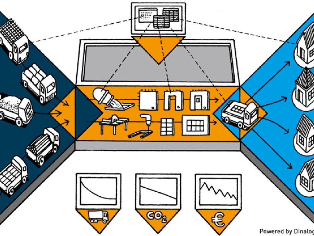 Modal Shift in Total Logistics