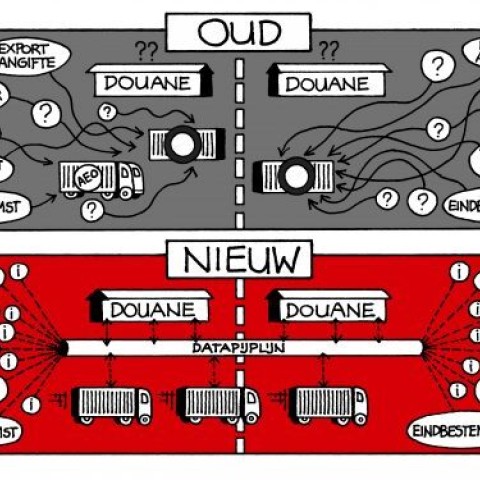 SATIN (Supply Chain Control and Compliance)