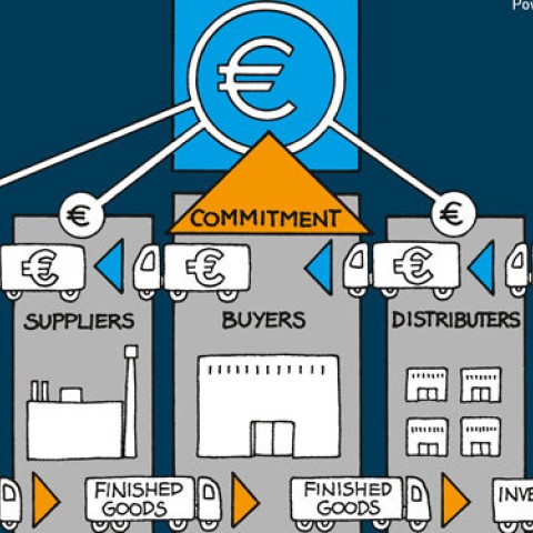 SCF2.0