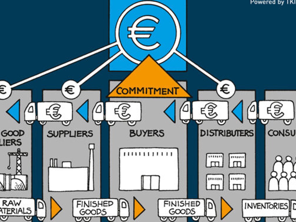 SCF2.0