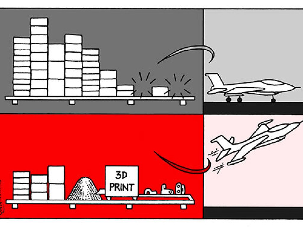 SINTAS (Sustainability Impact of New Technology on After sales Service supply chains)