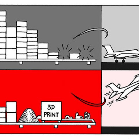 SINTAS (Sustainability Impact of New Technology on After sales Service supply chains)