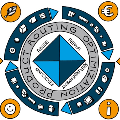 Value Creation by Closing the Loop